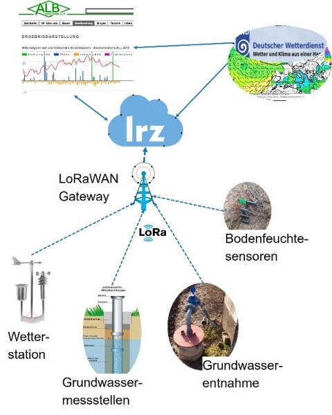 Nutzwasser3 Nutzwasser3