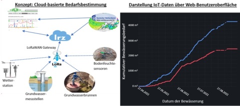 Abbildung 2 Abbildung 2